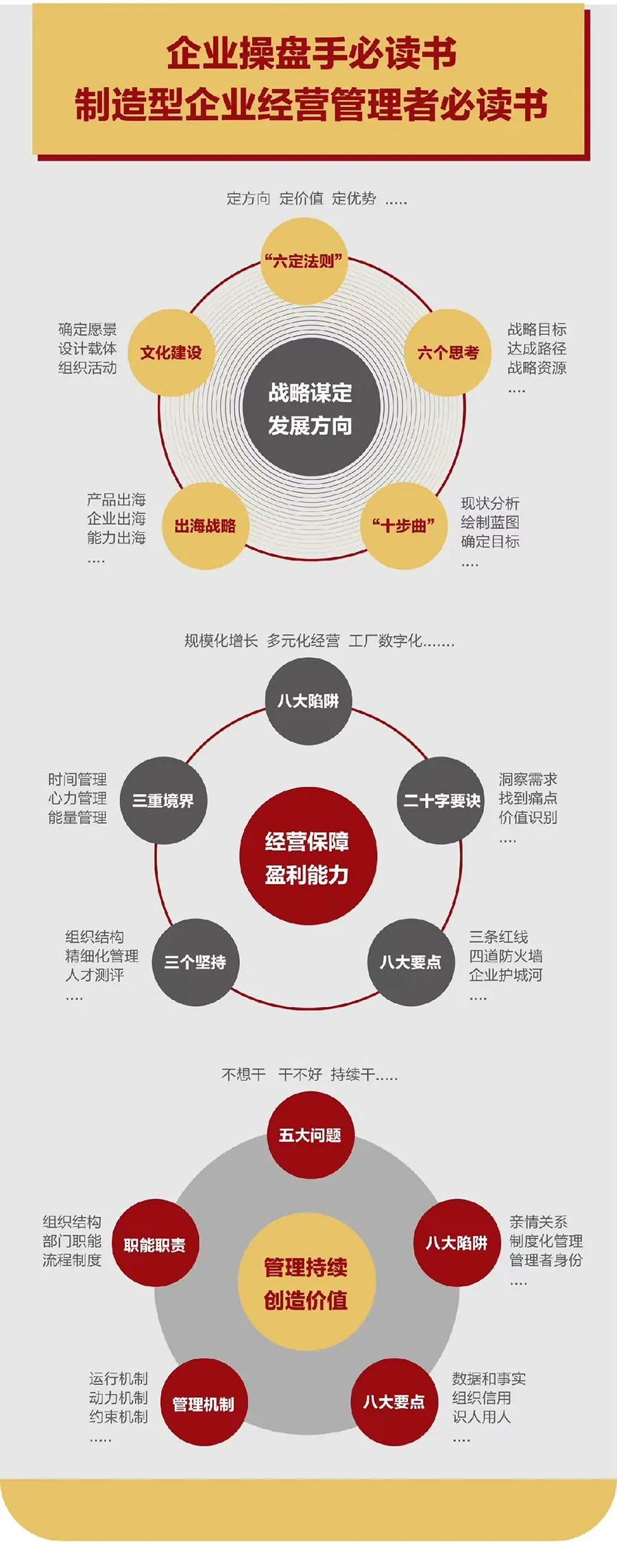 企业战略诊断(企业战略管理咨询与诊断的内容主要包括)五指山市