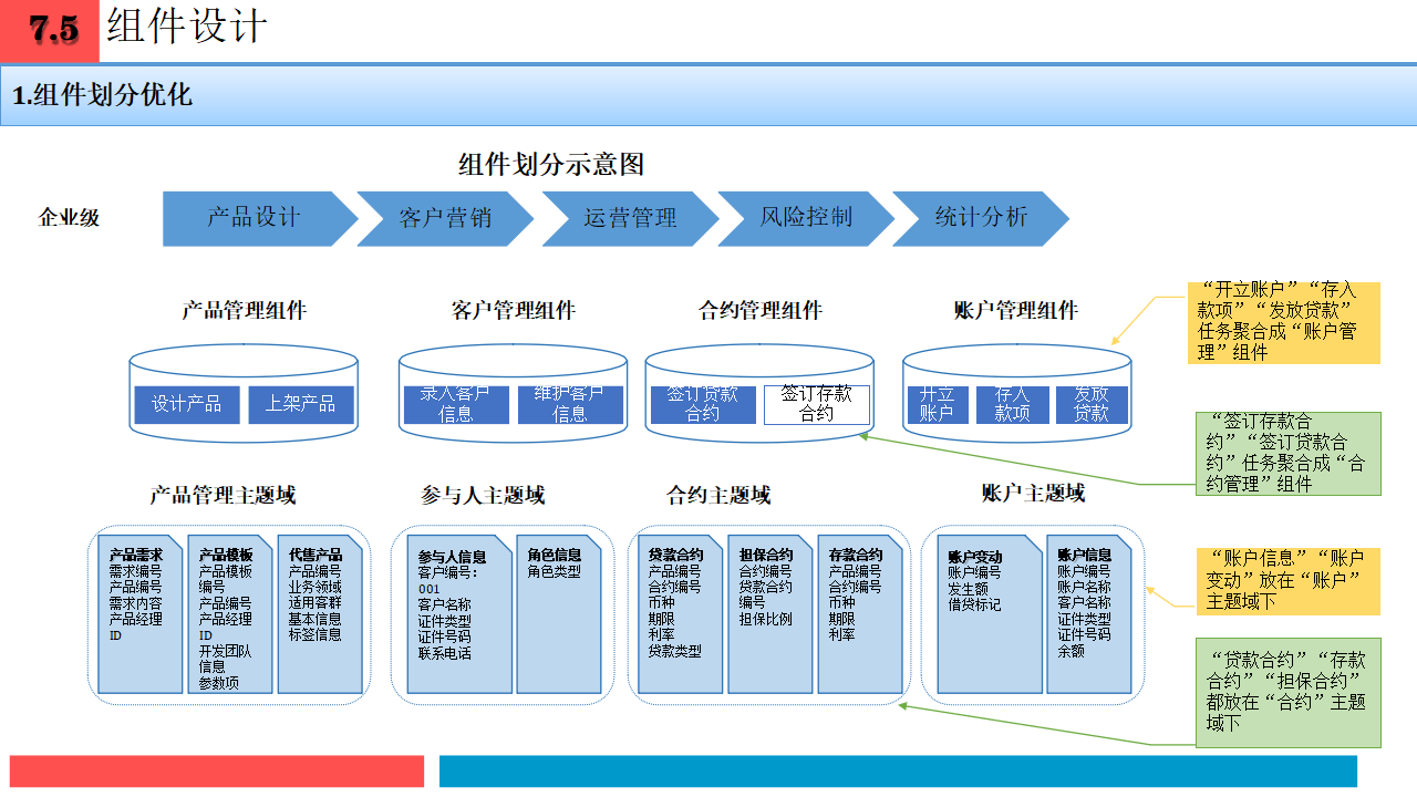 企业战略架构设计(企业战略管理框架体系)五指山市